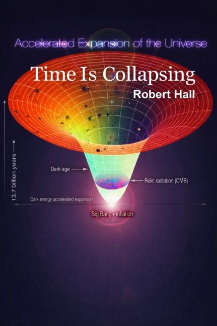 Time Is Collapsing